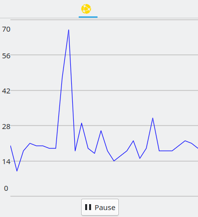 Los tiempos de los últimos pings, y el ícono en amarillo porque no es una conexión ideal
